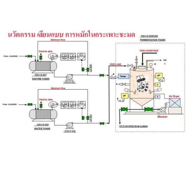 เมล็ดกาแฟคั่ว VAGASO Biotic Process - Image 11