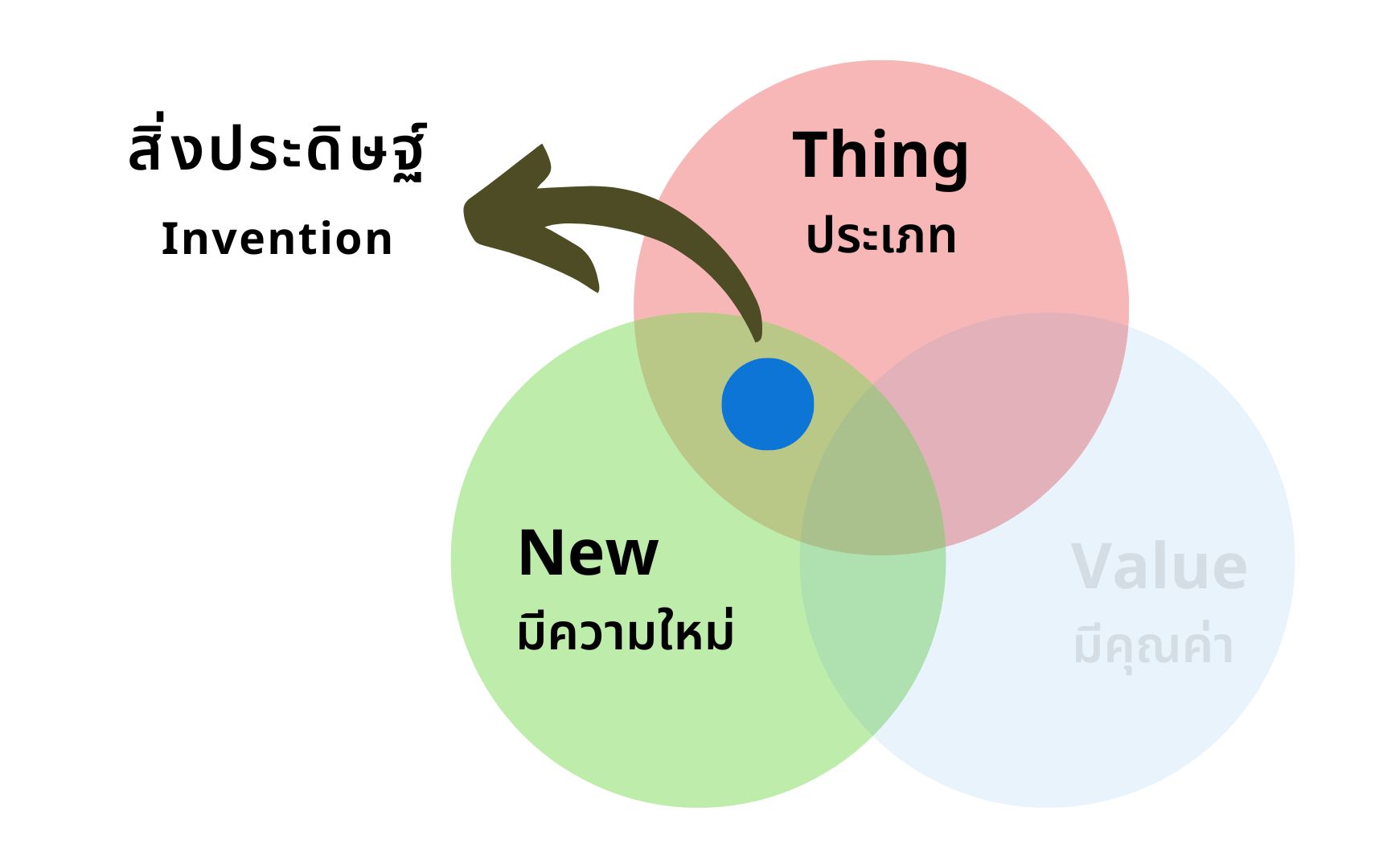 สิ่งประดิษฐ์