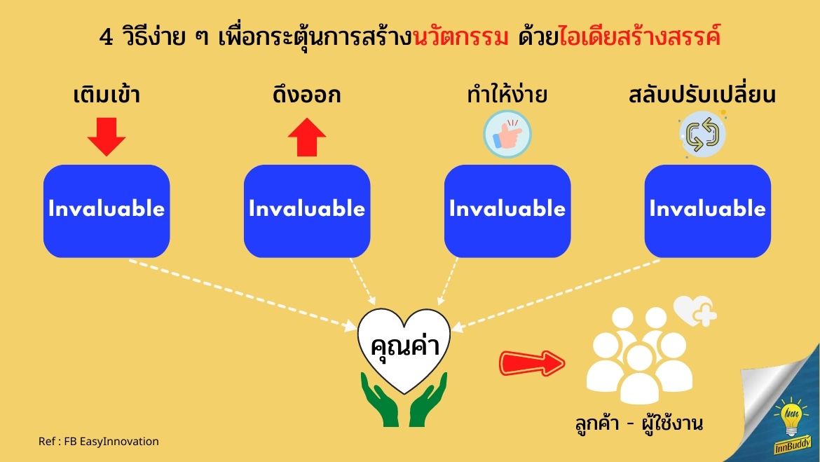 ทำสิ่งที่เป็นประโยชน์ให้เป็นนวัตกรรม